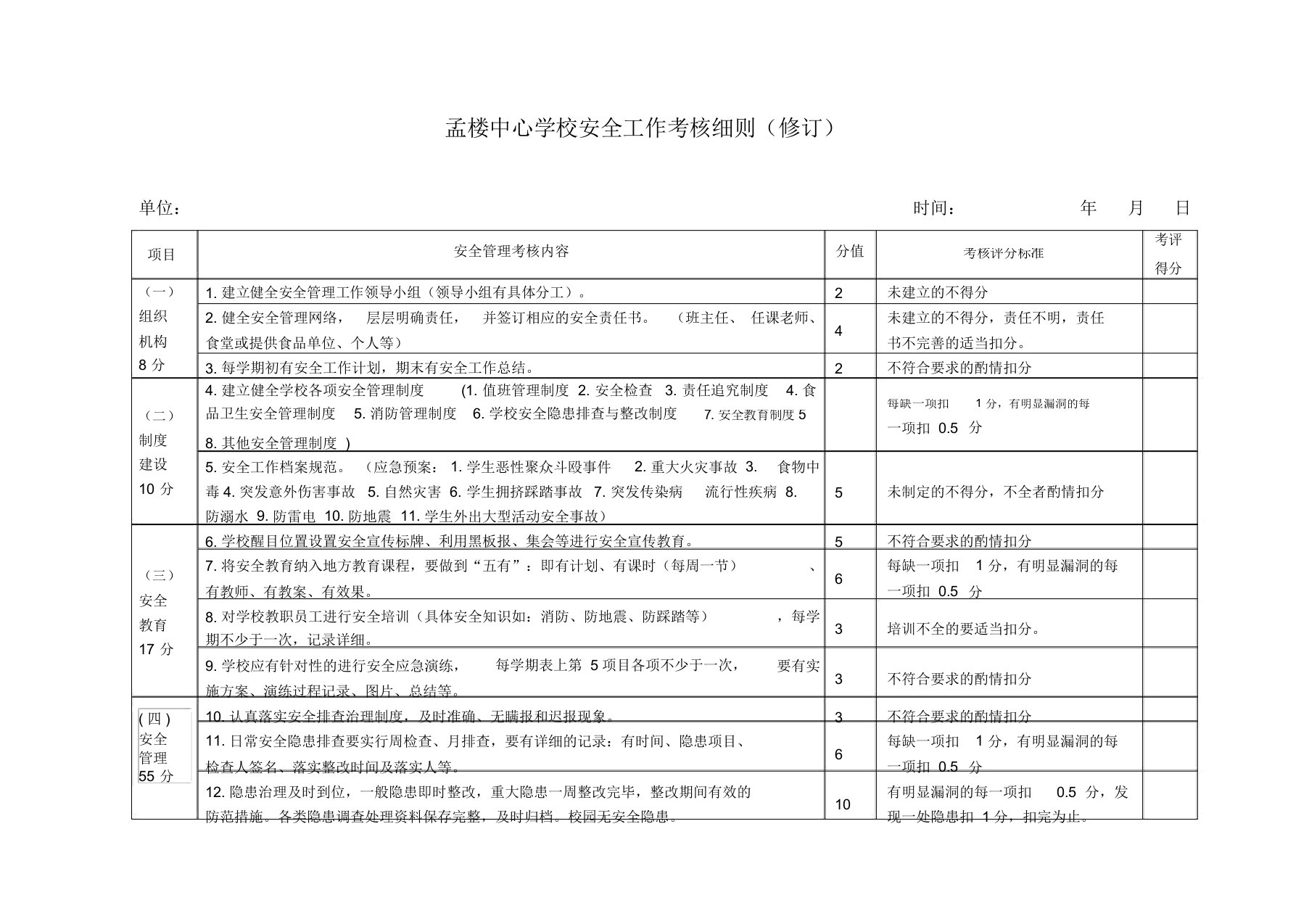 学校安全工作考核细则