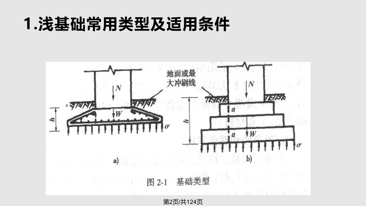 第02章天然地基上的浅基础