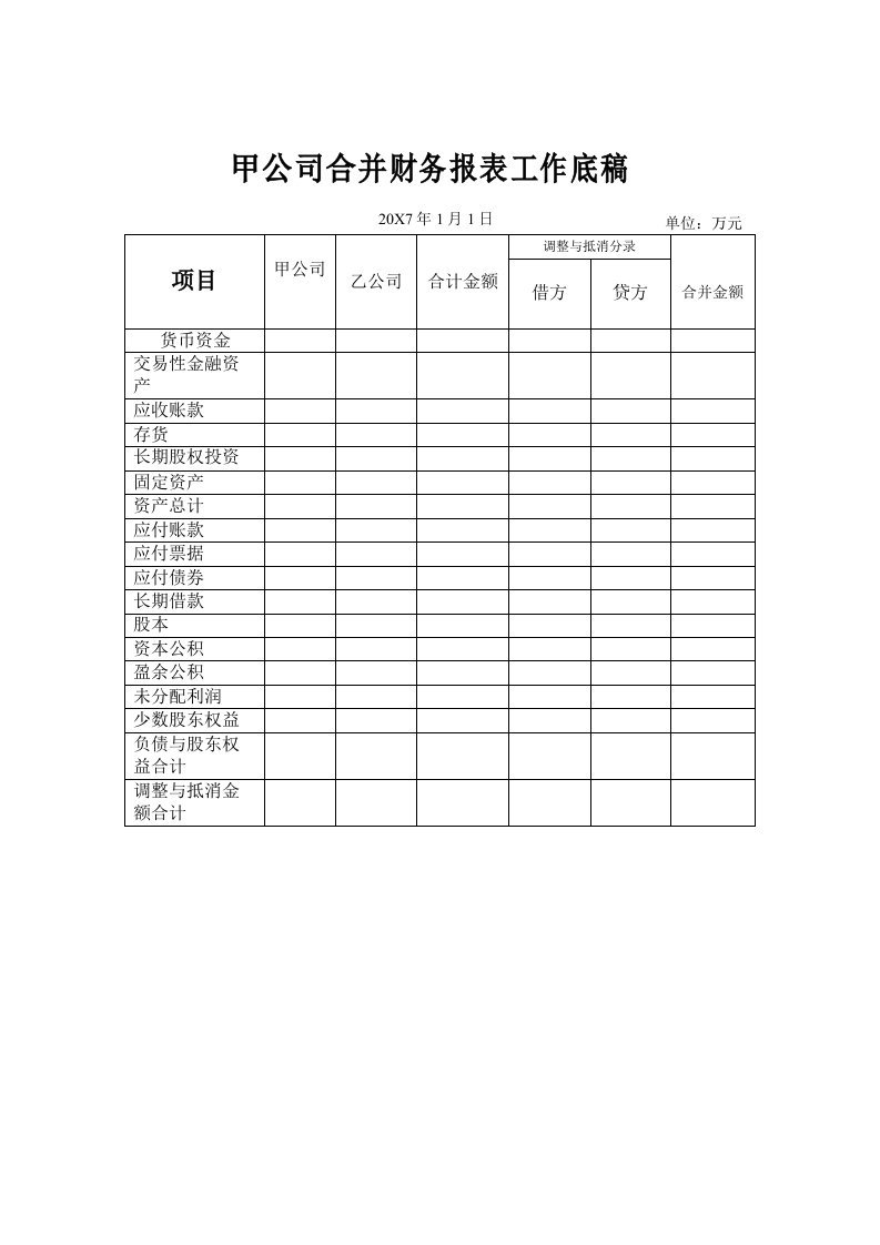 甲公司合并财务报表工作底稿