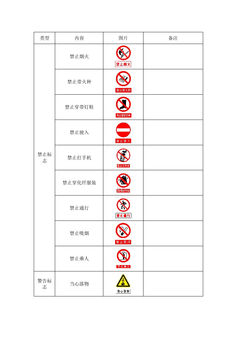 安全生产标准化-警示标志大全