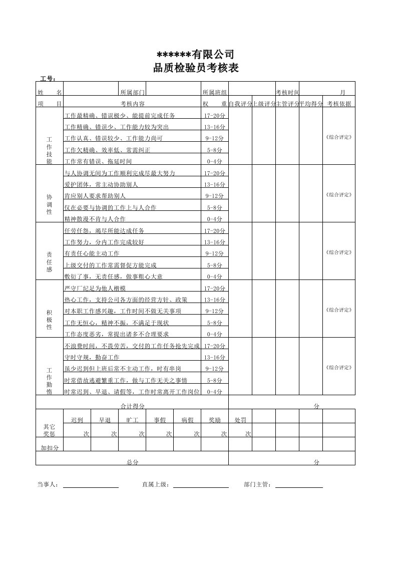 绩效管理表格-品质部考核表