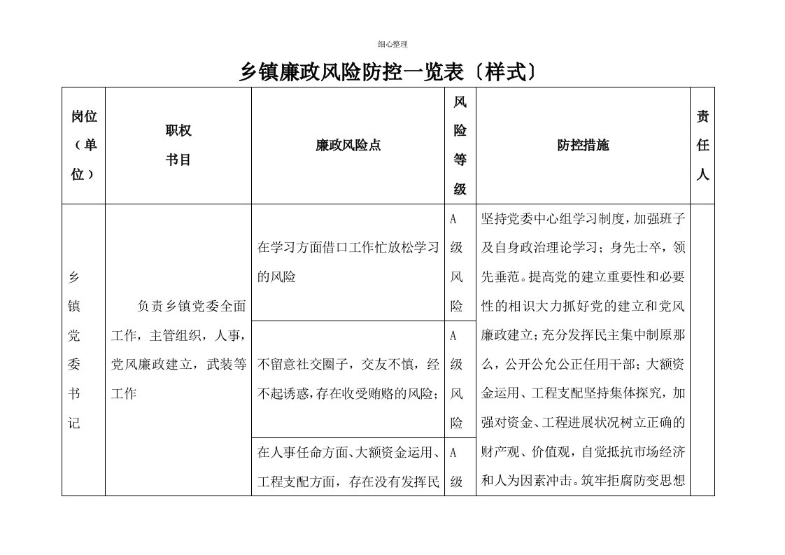 乡镇廉政风险防控一览表