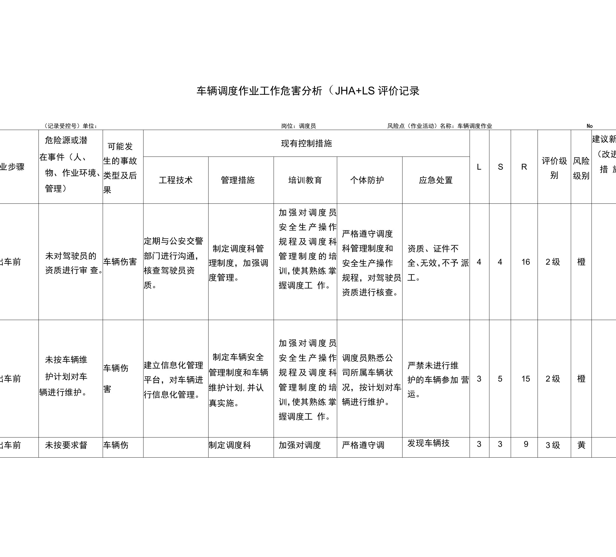 (双体系)车辆调度作业工作危害分析(JHA+LS)评价记录