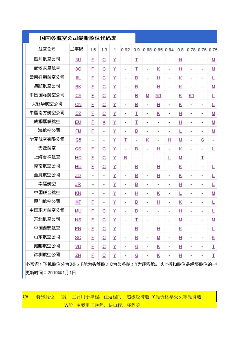 退改签常识