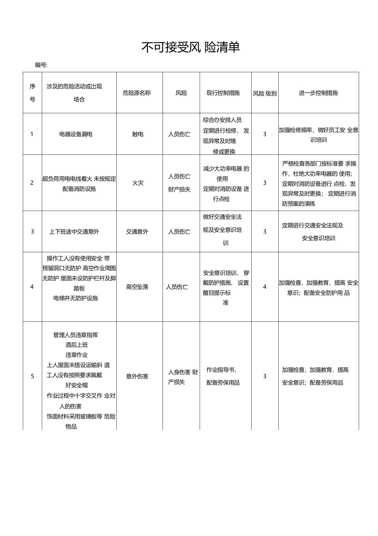 不可接受危险源清单