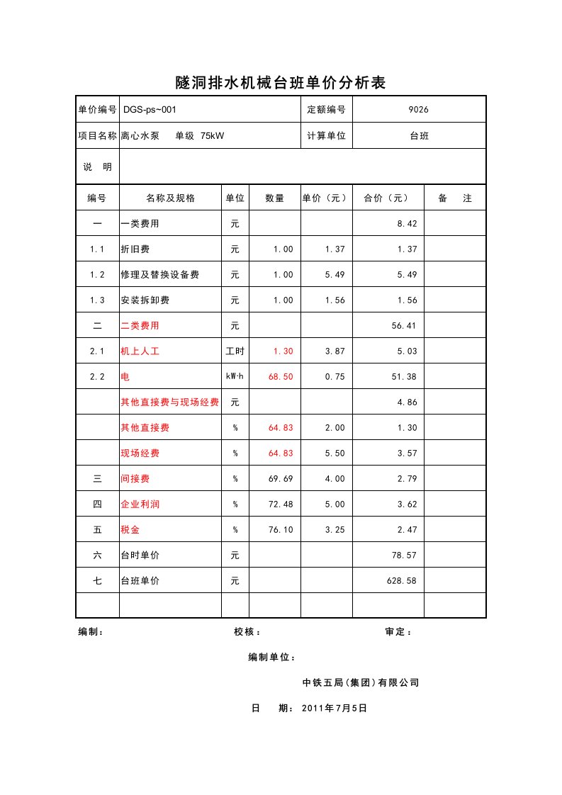 隧洞排水机械台班单价分析表