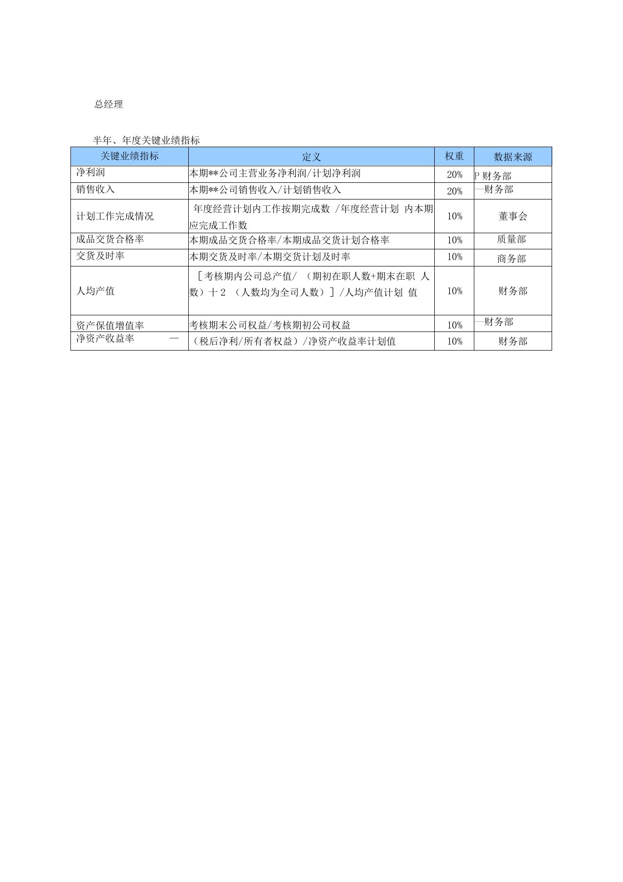 某中型制造业总经理岗位kpi绩效考核指标