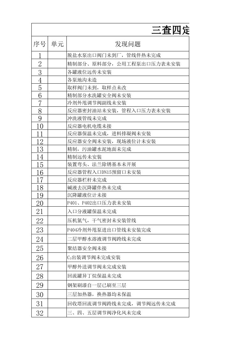 三查四定通用表格