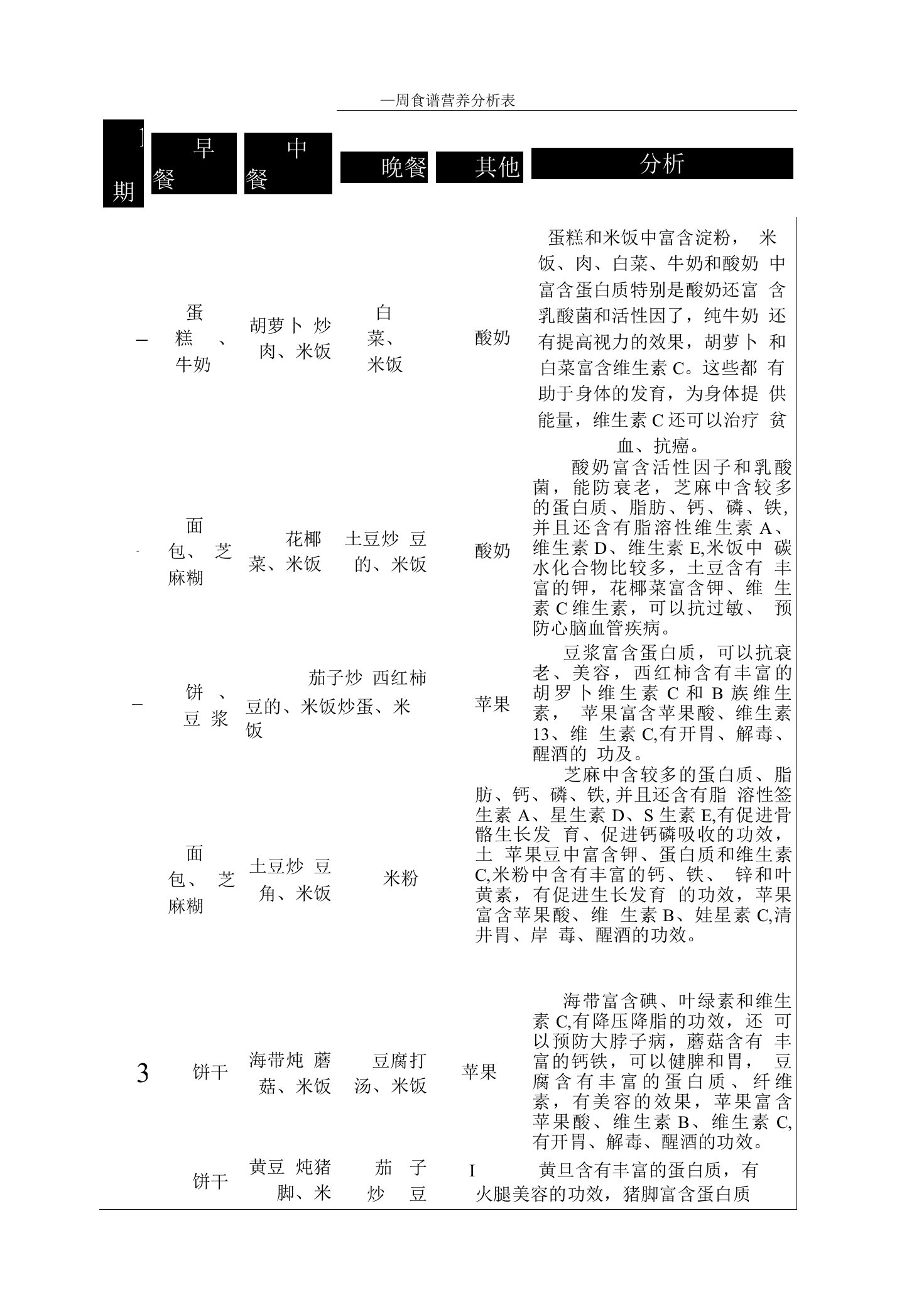 一周食谱营养分析表世界大学城