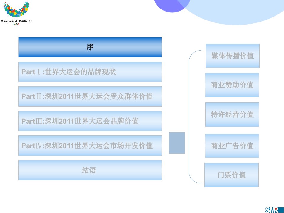 大运会品牌价值研究报告