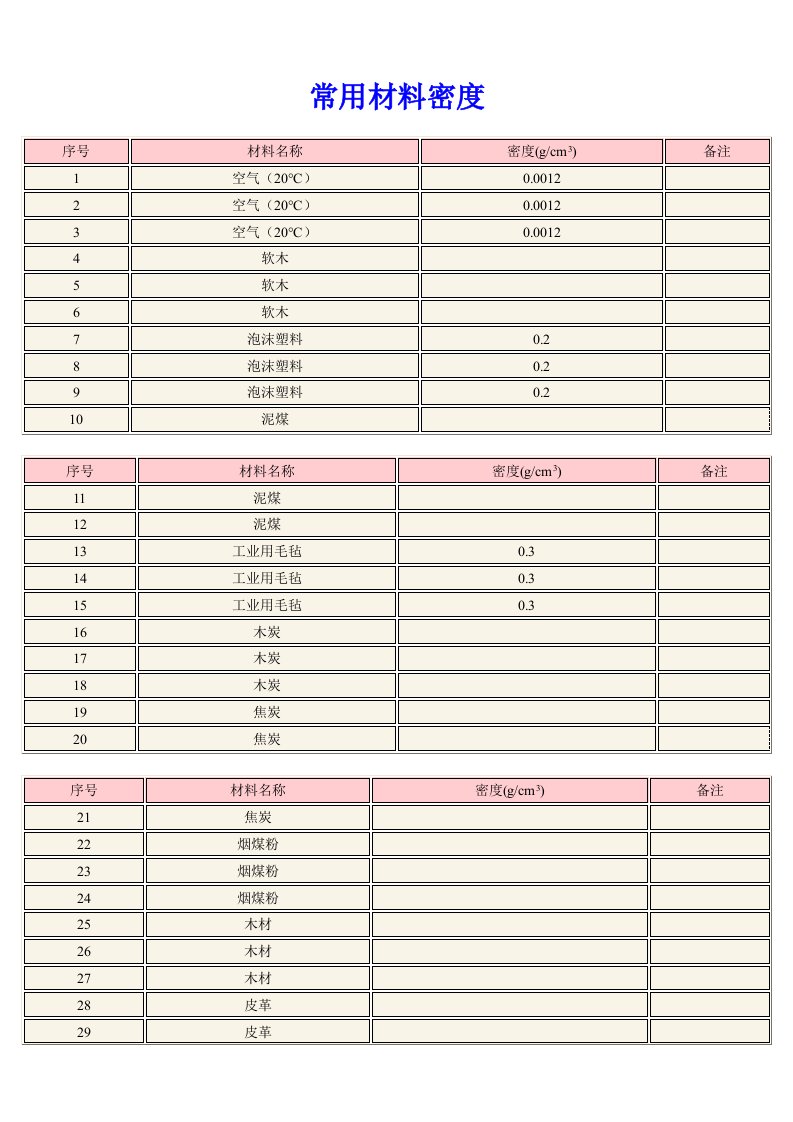 常用材料密度表各类材料