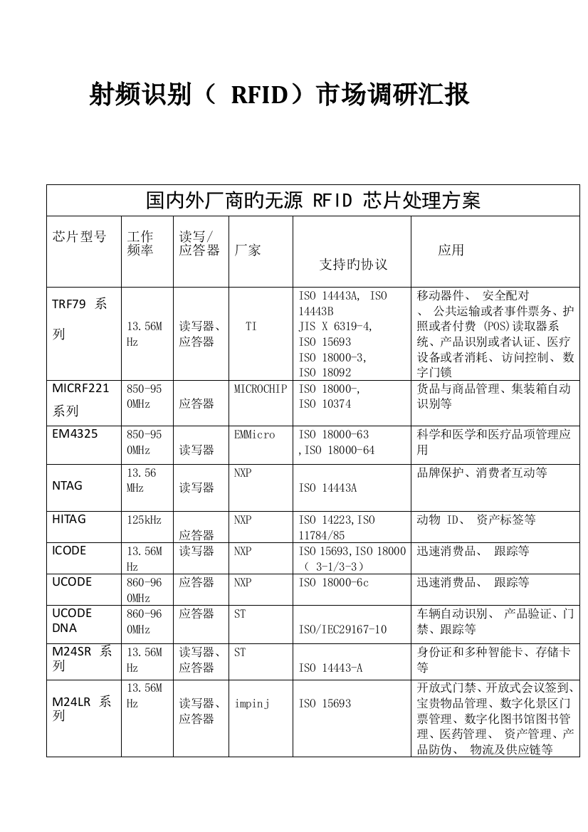 2023年RFID芯片调查报告