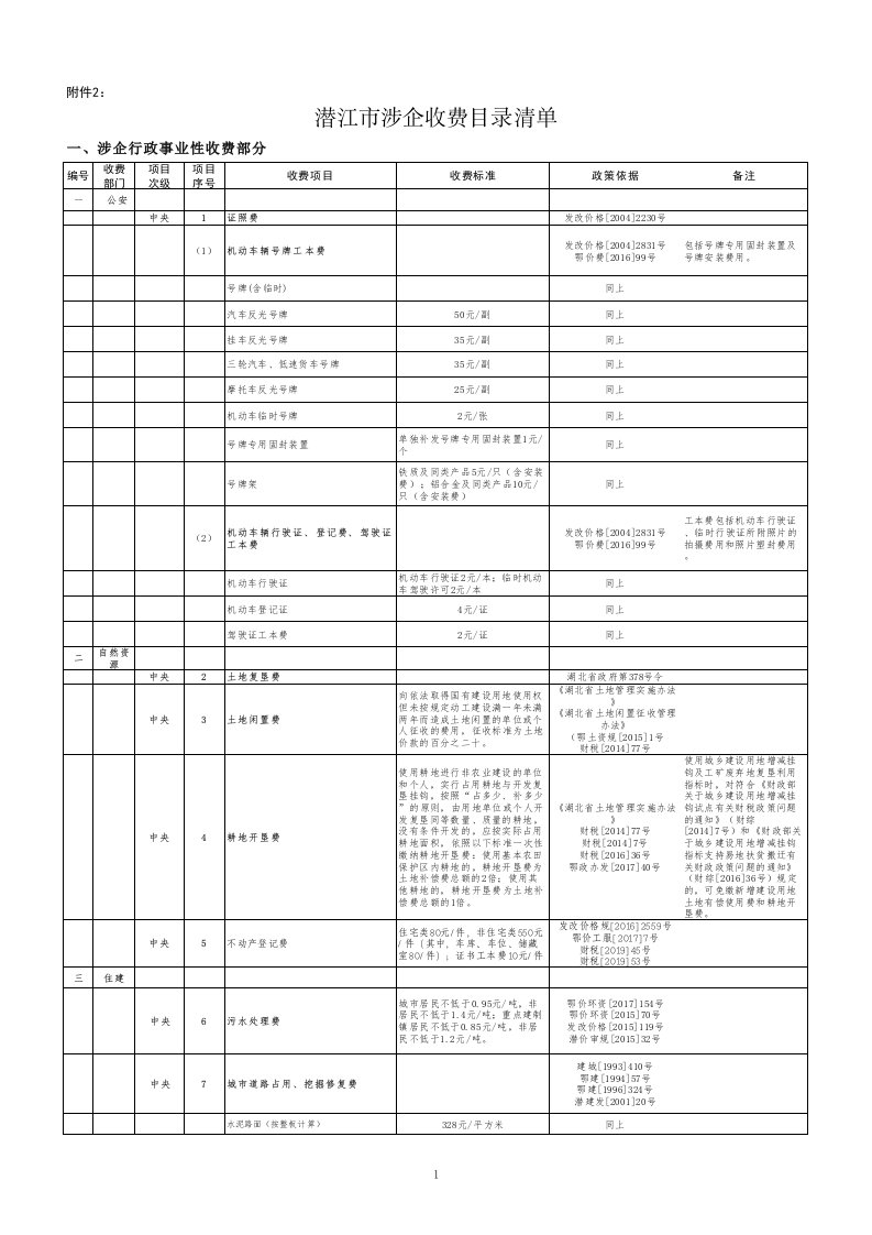 涉企行政事业性收费