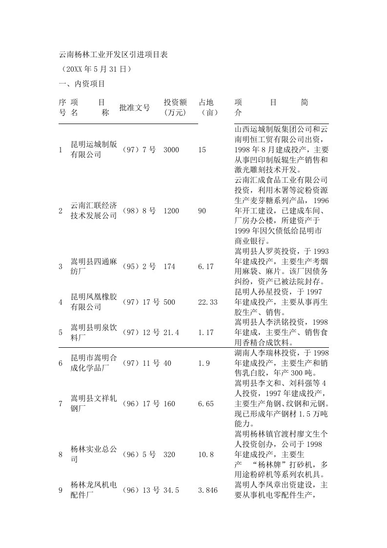 项目管理-云南杨林工业开发区引进项目表