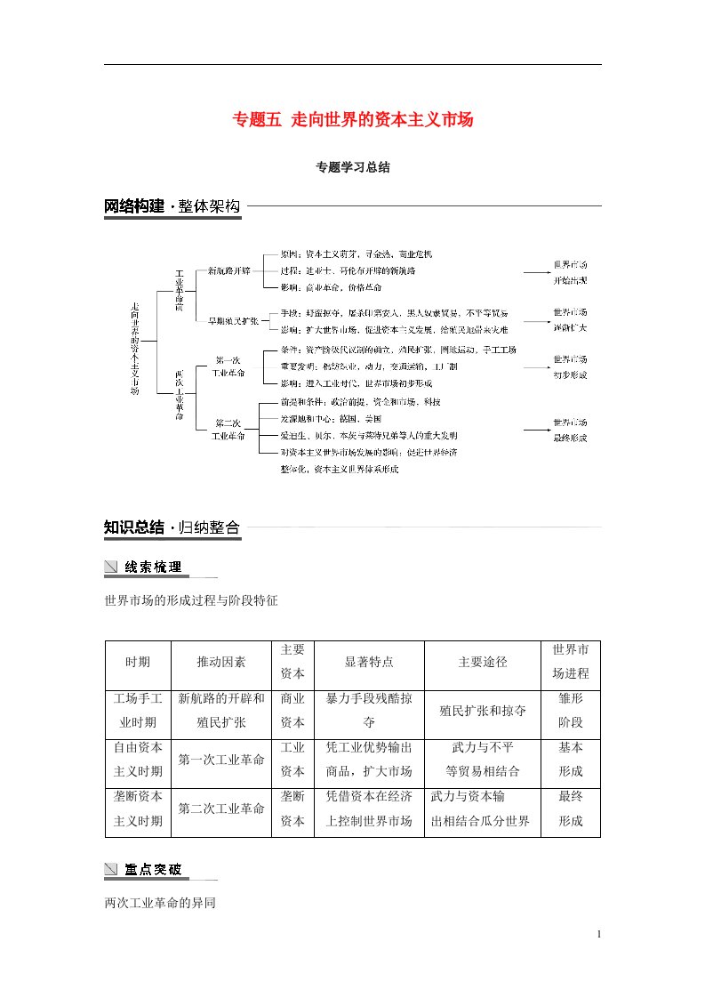 高中历史