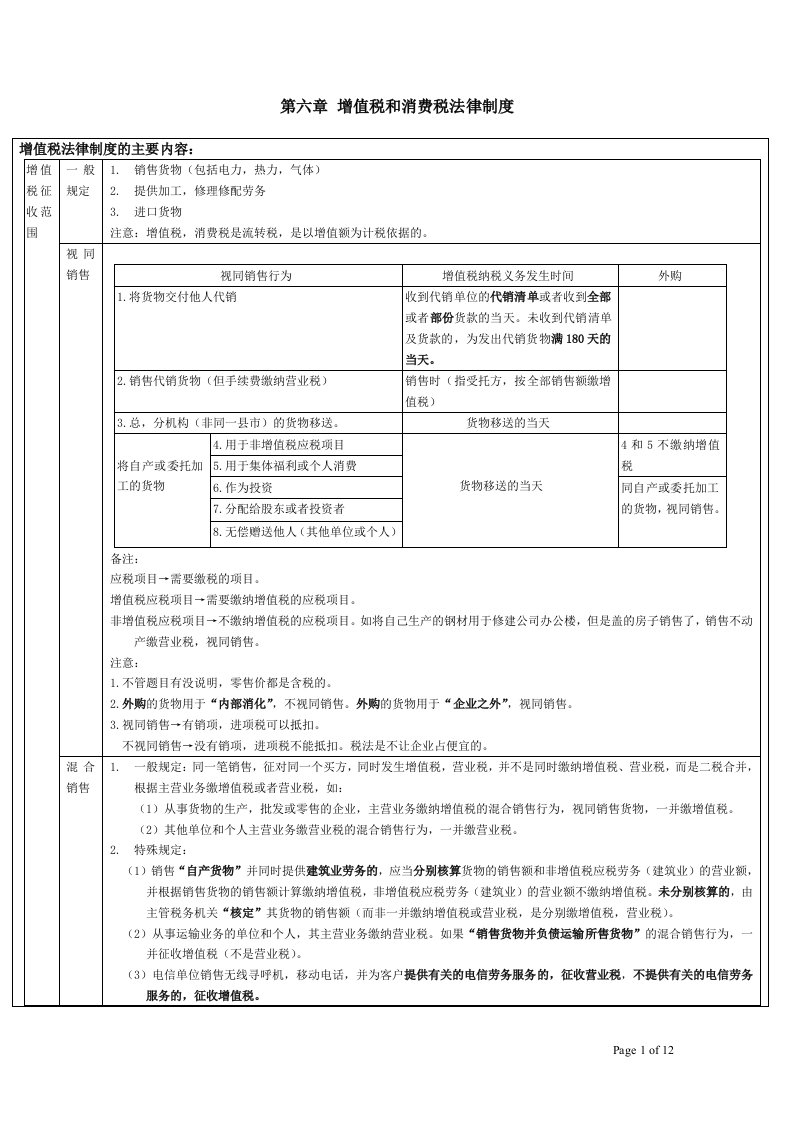 增值税和消费税法律制度