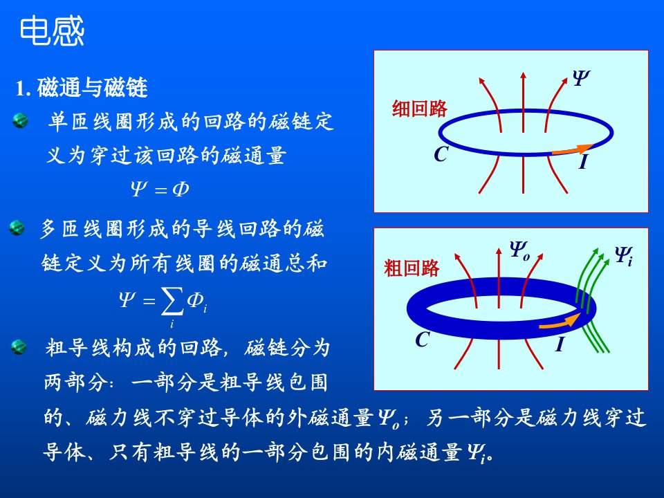 电感与互感的计算（精选）