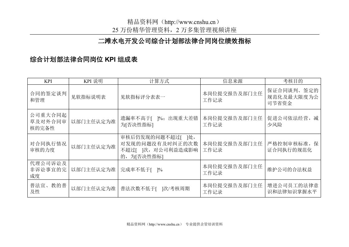 二滩水电开发公司综合计划部法律合同岗位绩效指标