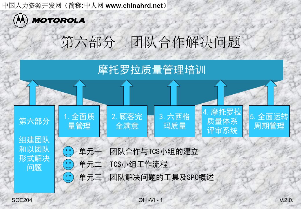 摩托罗拉团队合作经典内部培训