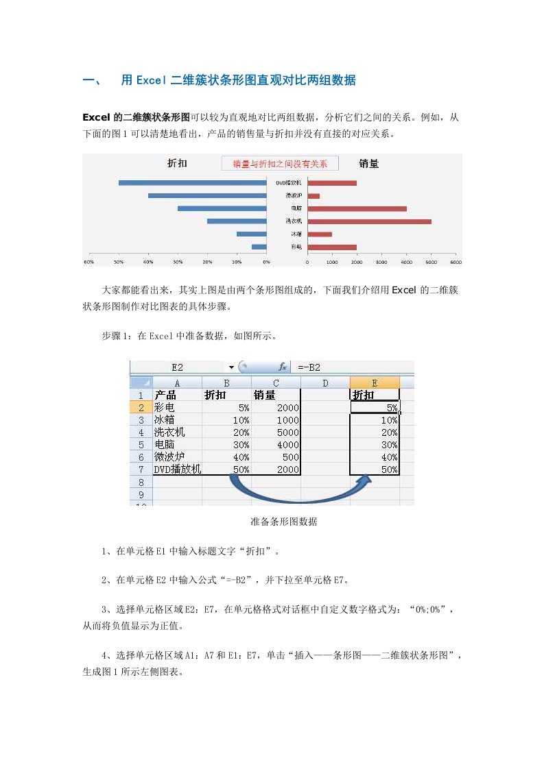 Excel双抽图表绘制