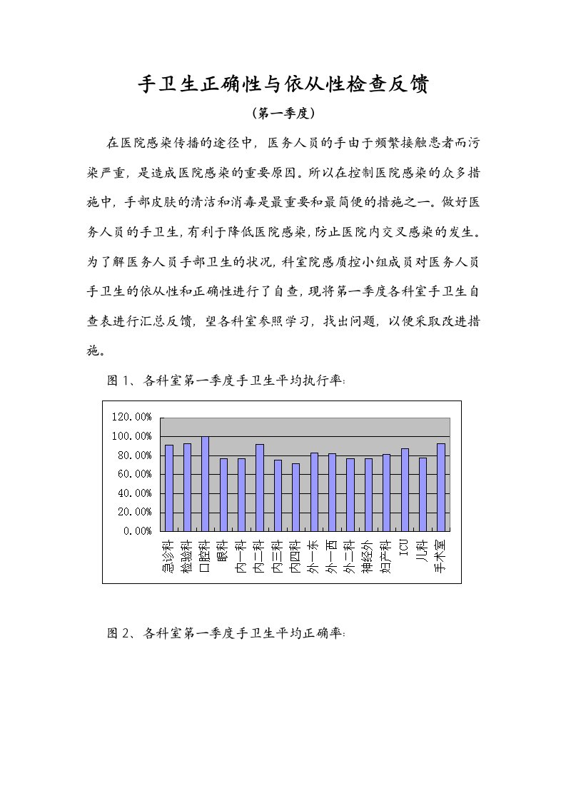 手卫生正确性与依从性检查反馈第一季度