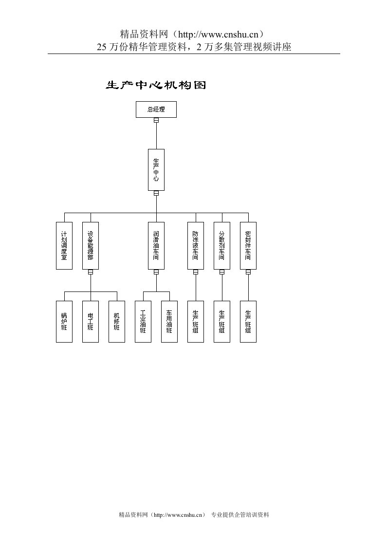 生产管理模式(1)