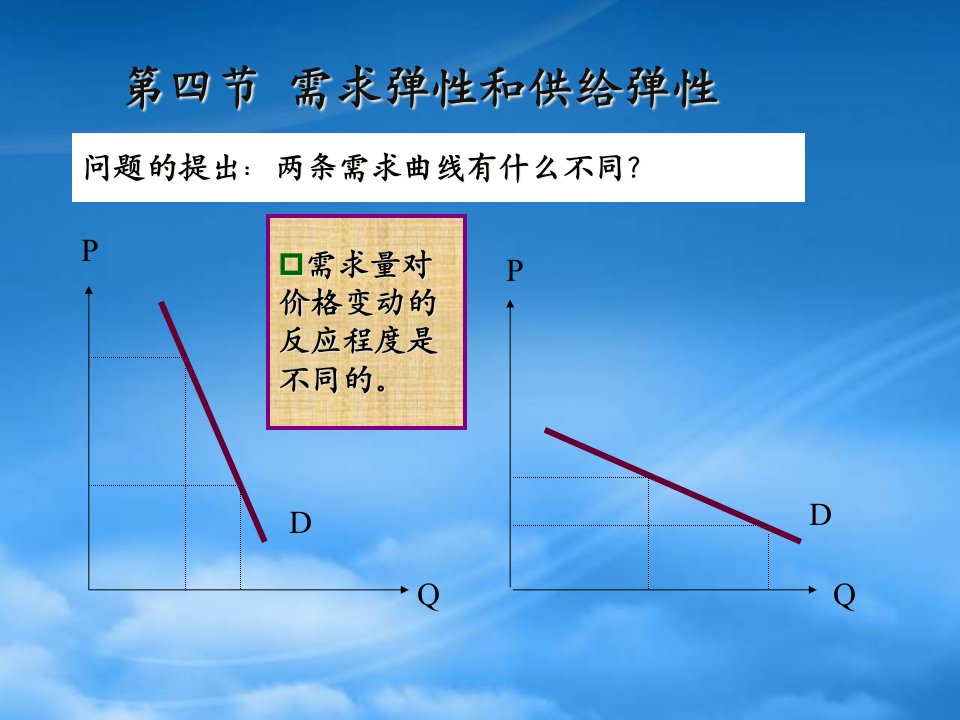 微观经济学弹性