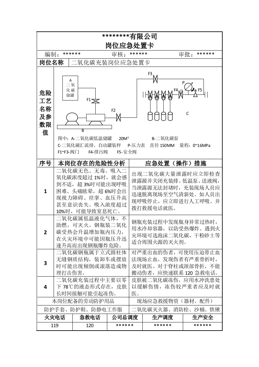 二氧化碳岗位应急处置卡