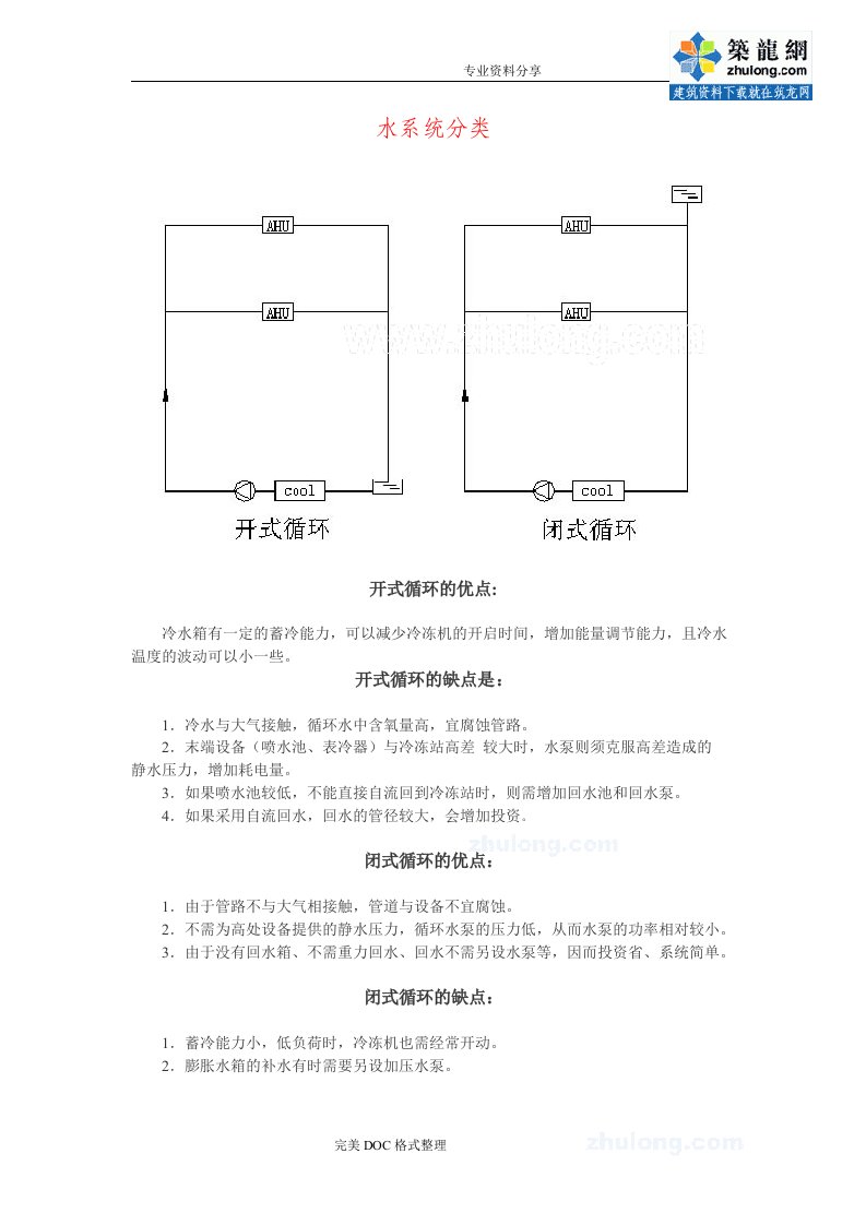 中央空调水系统设计资料全