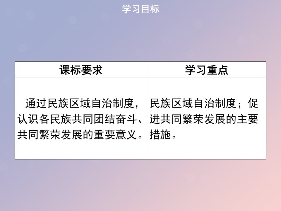 春八年级历史下册第四单元民族团结与祖国统一第12课民族大团结导学课件新人教版