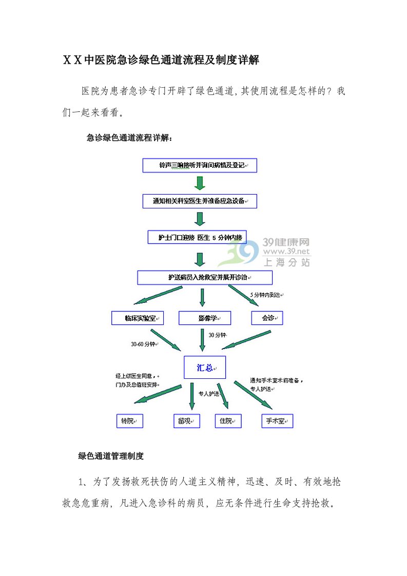 医院绿色通道流程