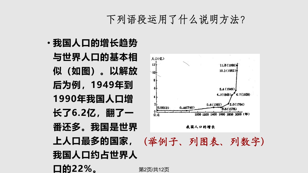 说明方法及其作用