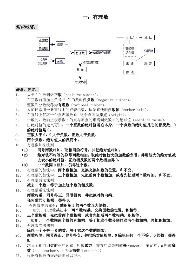 人教版七年级上册数学知识结构