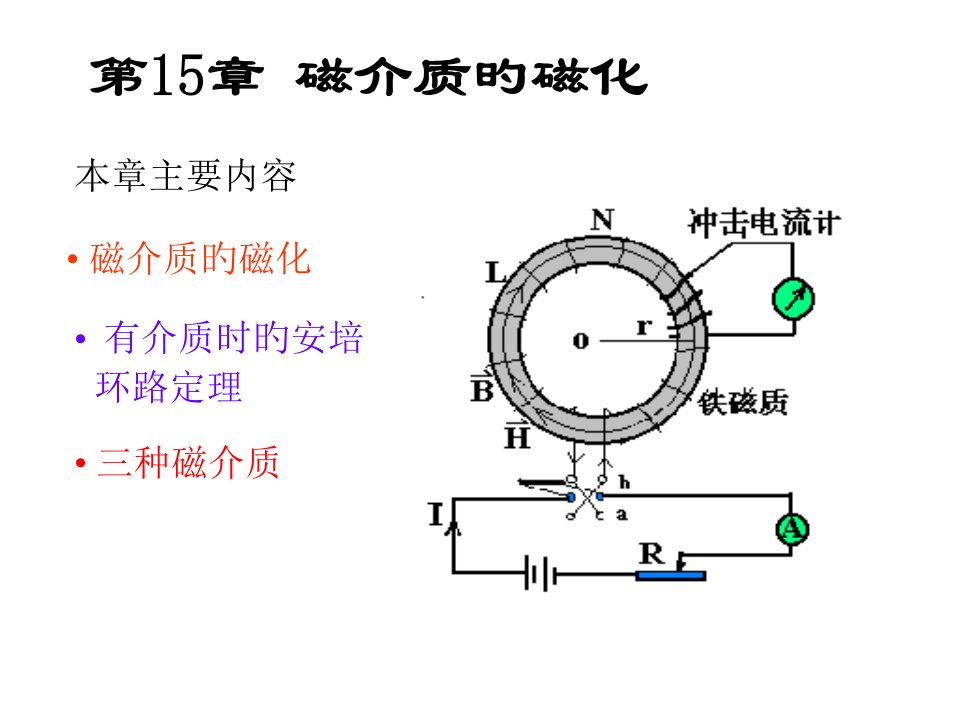 大学物理磁介质的磁化公开课获奖课件省赛课一等奖课件