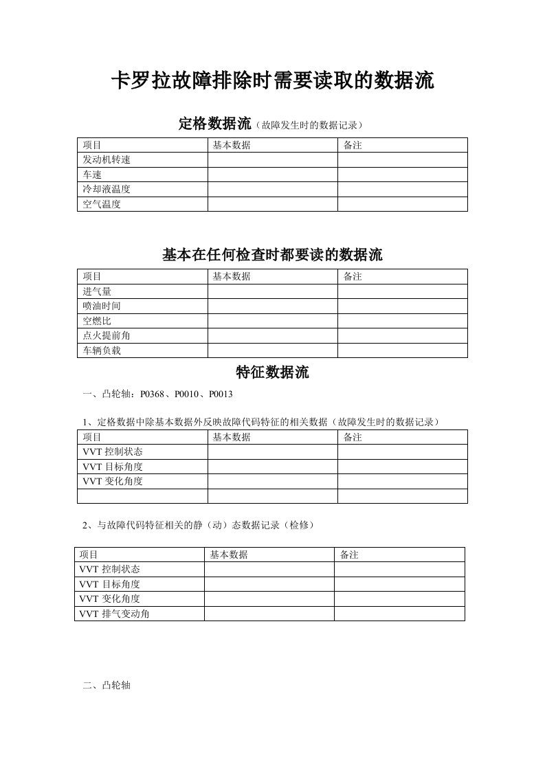 卡罗拉故障排除时需要读取的数据流