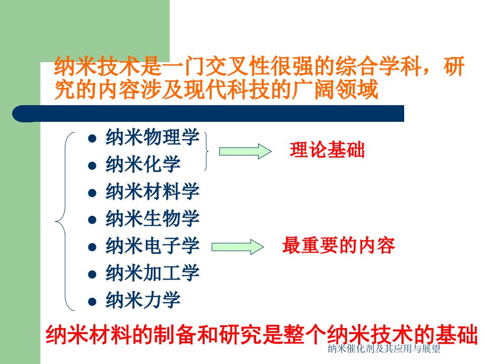 纳米催化剂及其应用与展望课件