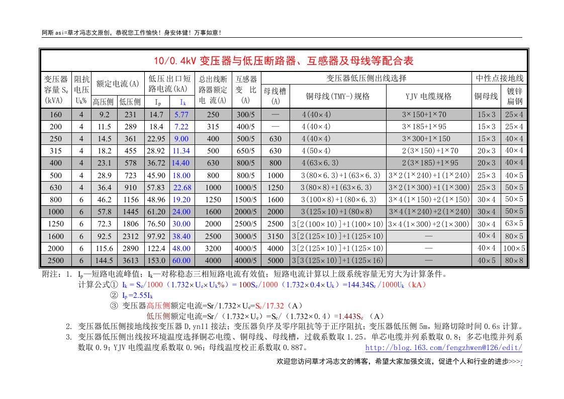 变压器与低压断路器、互感器及母线等配合表