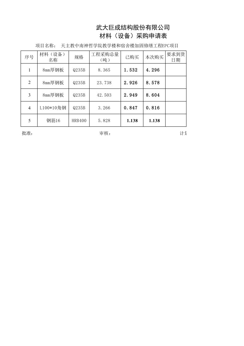 劳保用品领用登记表