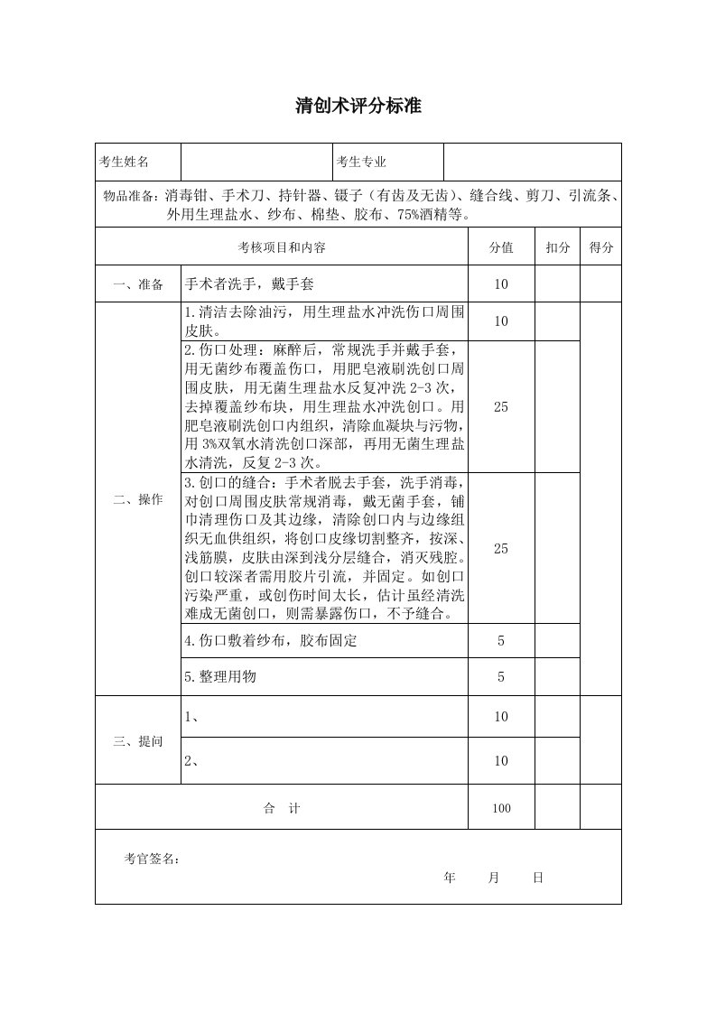 清创术评分标准