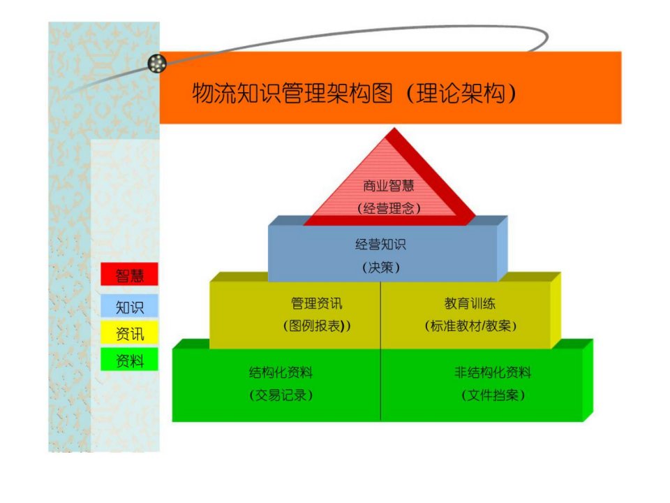 仓储管理与区域配送培训课件