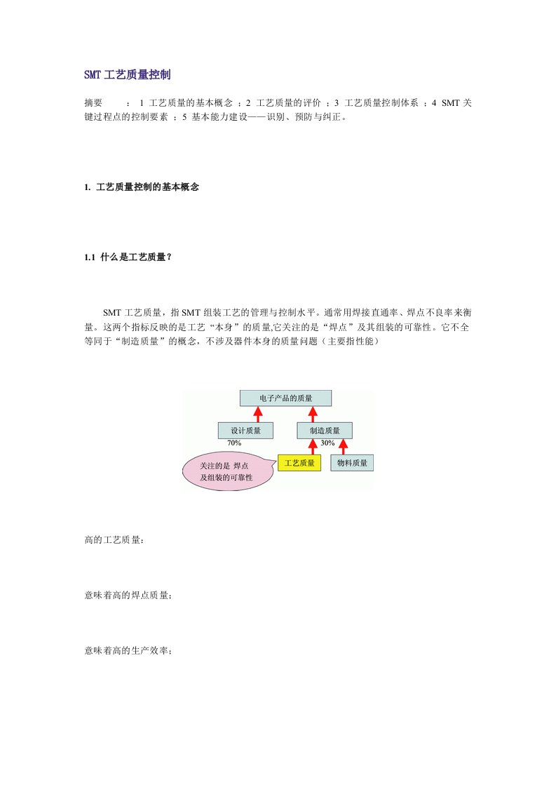 SMT工艺质量控制