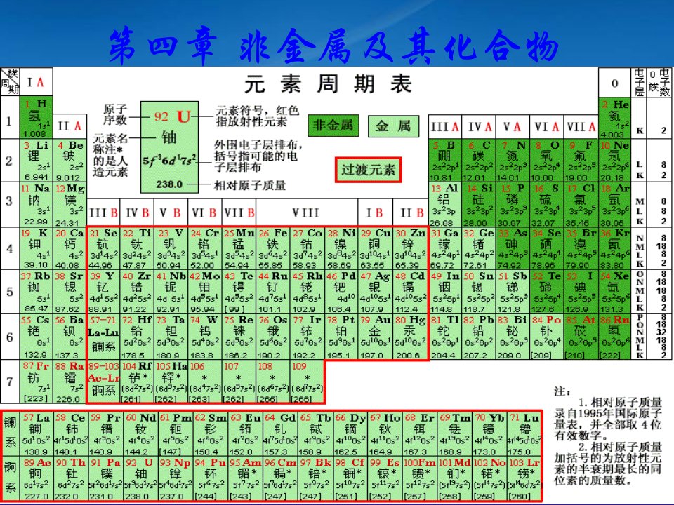 无机非金属材料的主角