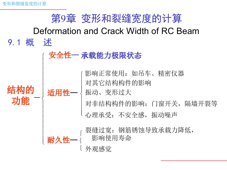 刚度变形计算长期刚度与短期刚度