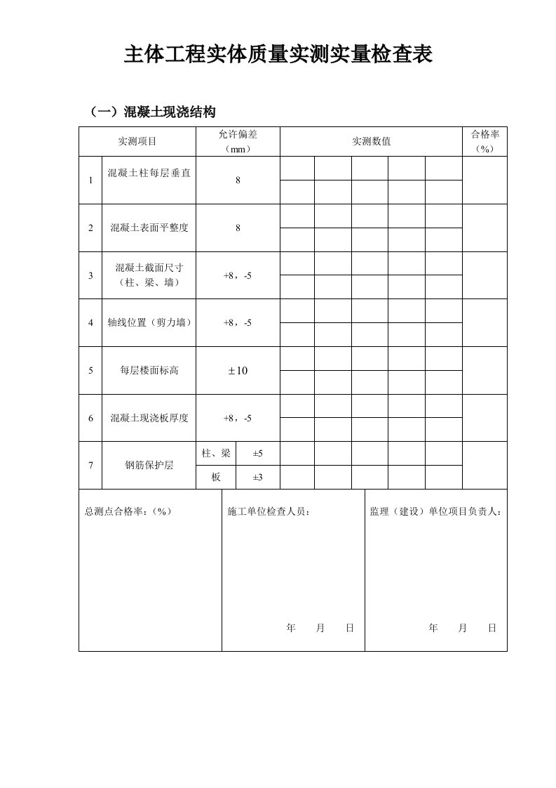 结构工程实体质量实测实量检查表