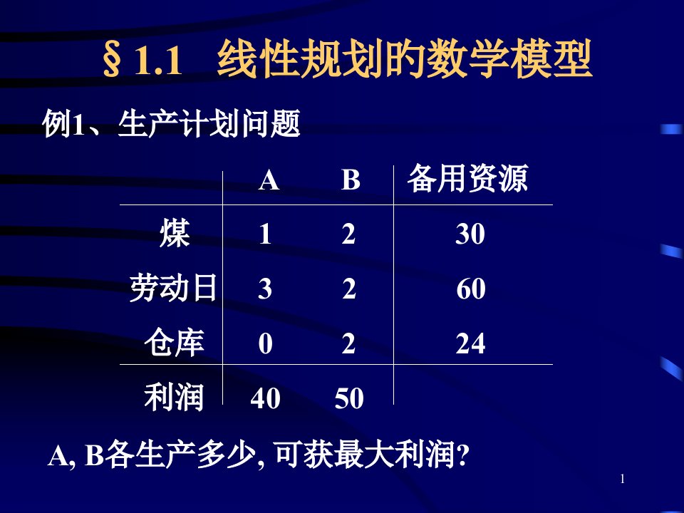 11线性规划数学模型公开课获奖课件百校联赛一等奖课件