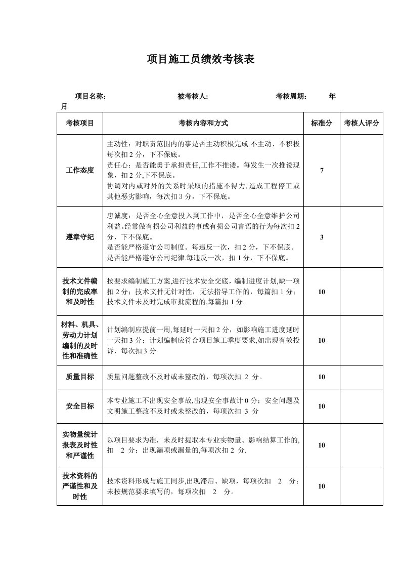 工程资料-16项目施工员绩效考核表