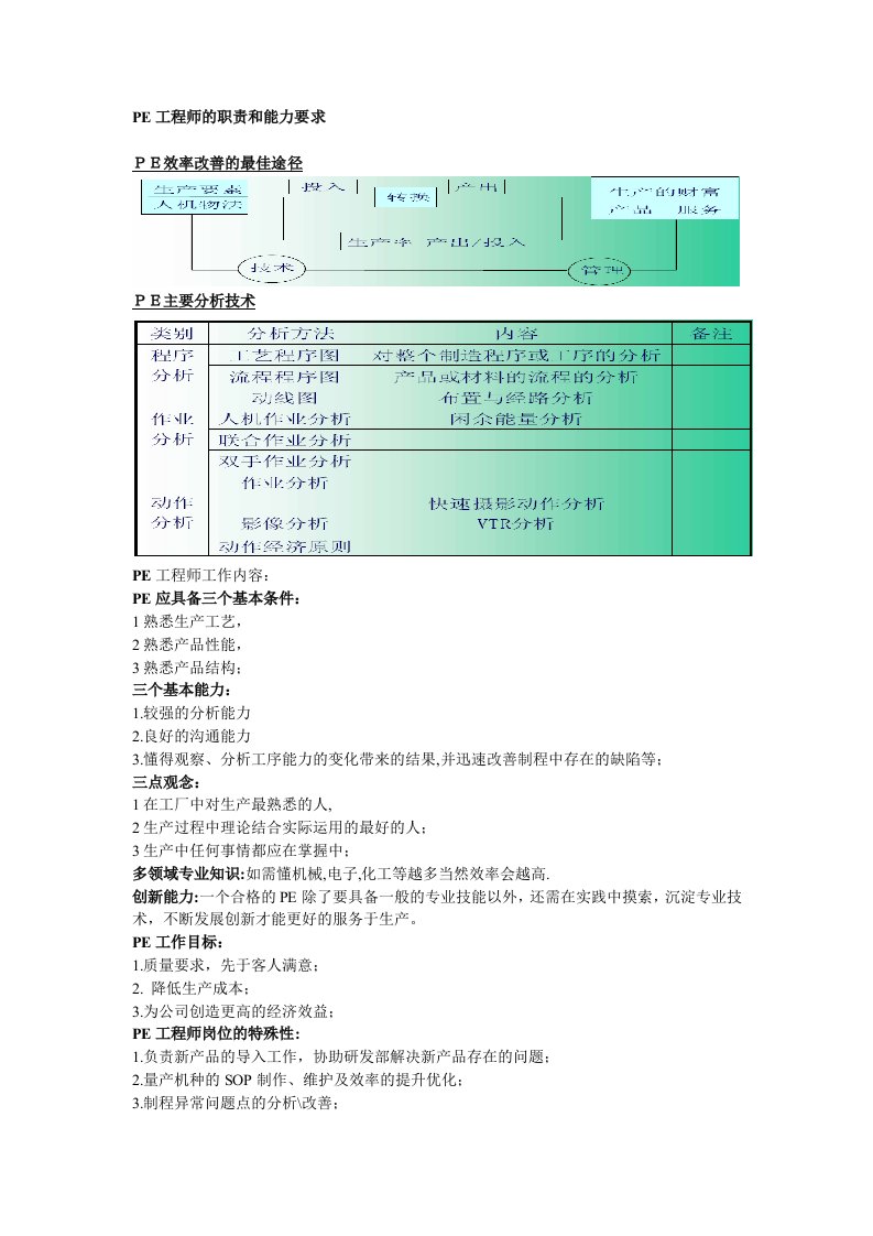 PE工程师工作内容