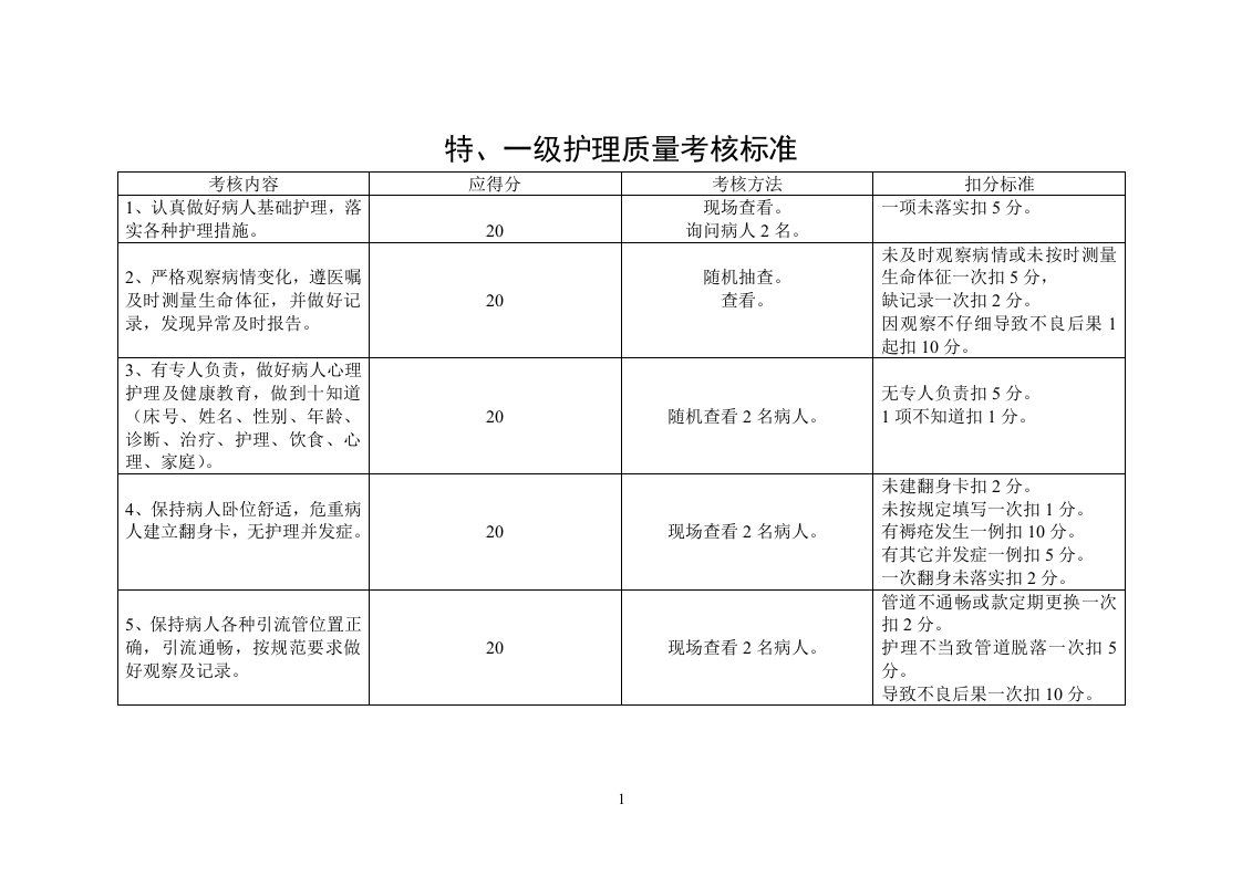 护理质量考核指标