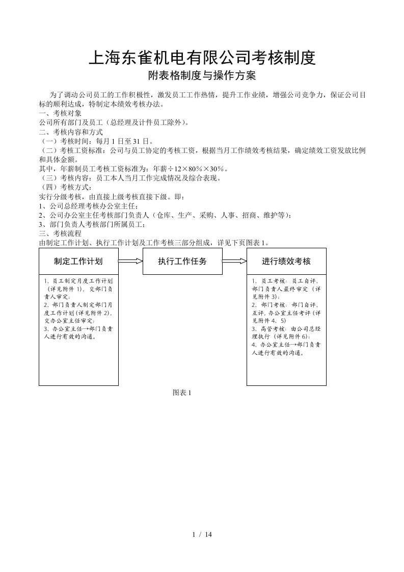 机电有限公司考核制度