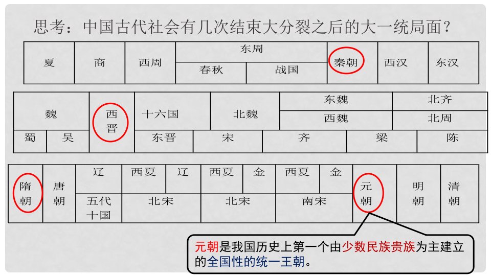 广西桂林市雁山区七年级历史下册